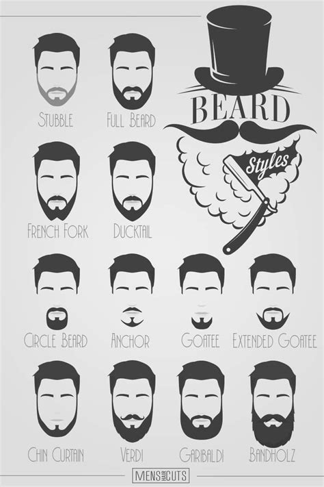 Beard Styles You Need To Try In 2021