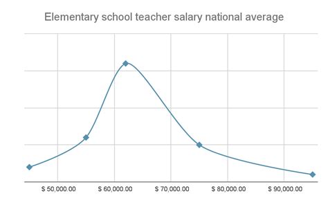 How Much Does An Elementary School Teacher Make In 2023 Teachers Of