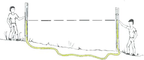 Usage Of A Water Level Tube Source Download Scientific Diagram