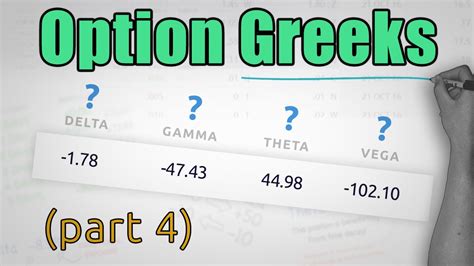 Option Greeks Explained Complete Beginners Guide Part 4 Youtube