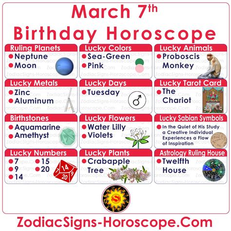7 De Marzo Zodiaco Horóscopo Completo Personalidad De Cumpleaños