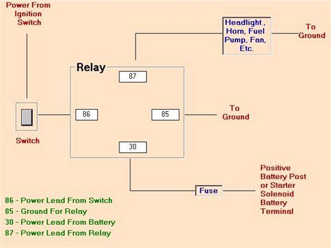 Exemplary Four Pin Relay Wiring Diagram Whale Water Pump