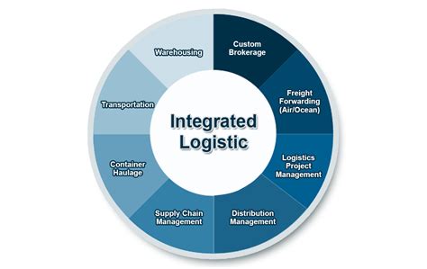 Integrated Logistics Services Harbour Link Group