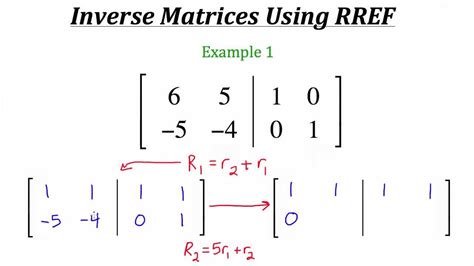 Understanding Matrix Algebra Youtube
