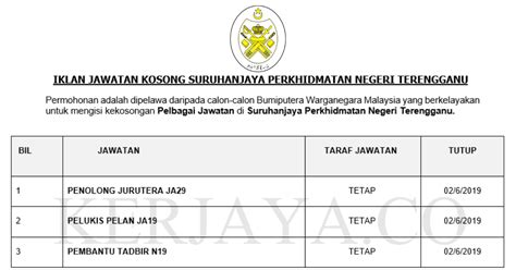 Lebih 2,191 jawatan kosong buat rakyat terengganu darul iman untuk diisi sekarang. Jawatan Kosong Terkini Suruhanjaya Perkhidmatan Negeri ...