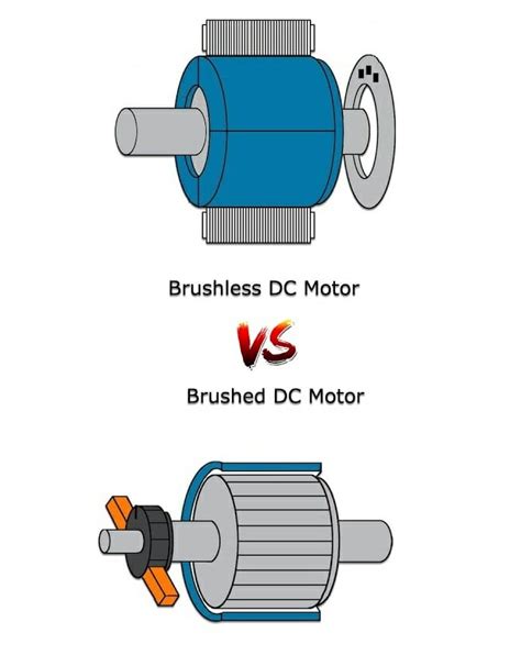 What Is The Difference Between Brushed And Brushless Motors