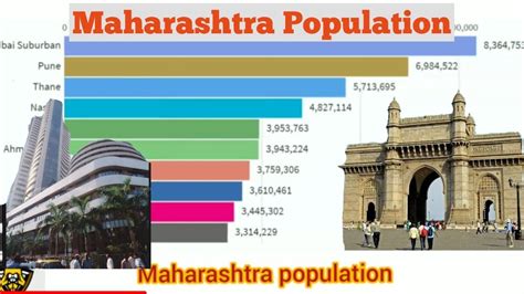 Maharashtra Population From 1990 2020 State Wise Youtube