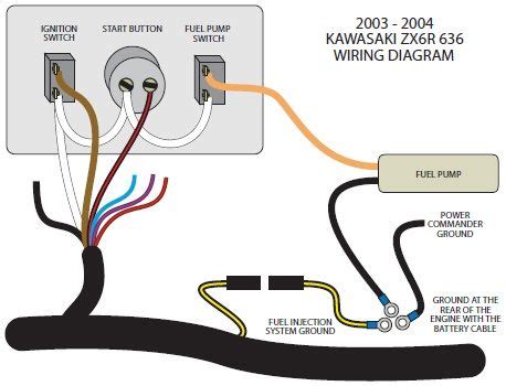 With 4 channels providing up to 200 amps of momentary or 80 amps constant combined power. Electrical Wiring Diagram. | Electrical wiring diagram, Kawasaki zx6r, Electrical wiring