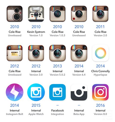 Instagrams Abomination Part Ii — Eli Schiff