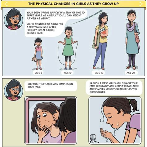 Menstrupedia Comic A Must Read Period Guide