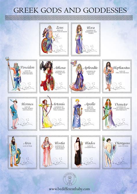 Greek Gods And Goddesses Poster In A And A Format Be Different Baby