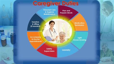 How To Use A Caregiver Schedule Template To Help With Caregiver