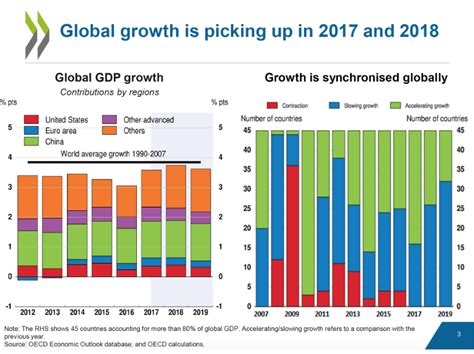 the fastest growing global markets in 2018 lingoport