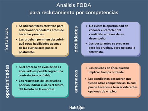 Cómo hacer un análisis FODA en recursos humanos con ejemplos