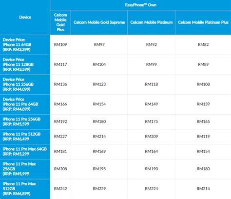 Best iphone postpaid plan malaysia comparisons 2020. You can get an iPhone 11 via Celcom from as low as RM52 ...