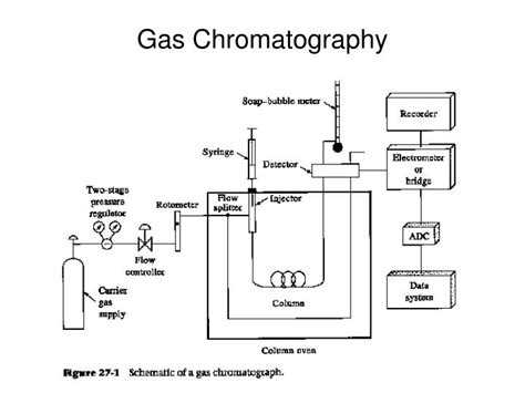 Ppt Gas Chromatography Powerpoint Presentation Free