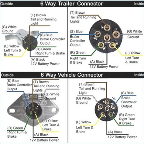 Way Vehicle Diagram Trailer Wiring Diagram Trailer Light Wiring My