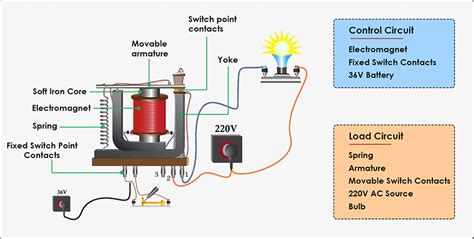 What Is A Relay And How It Works Codrey Electronics