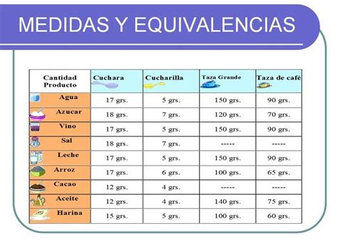 Tabla De Equivalencias De Libras A Gramos Caja De Libro