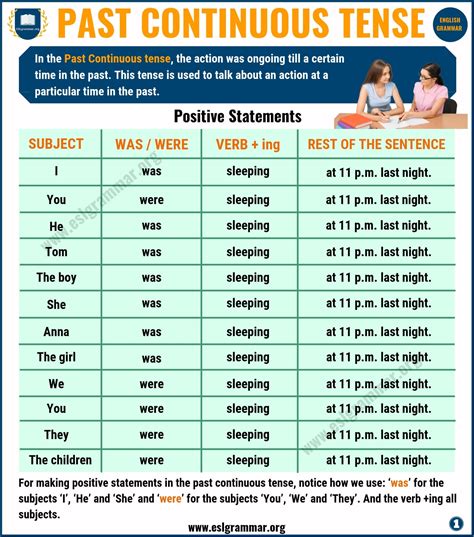 Past Continuous Tense Definition Useful Examples In English Esl Grammar