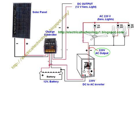 How to Install solar Panels Wiring Diagram Collection