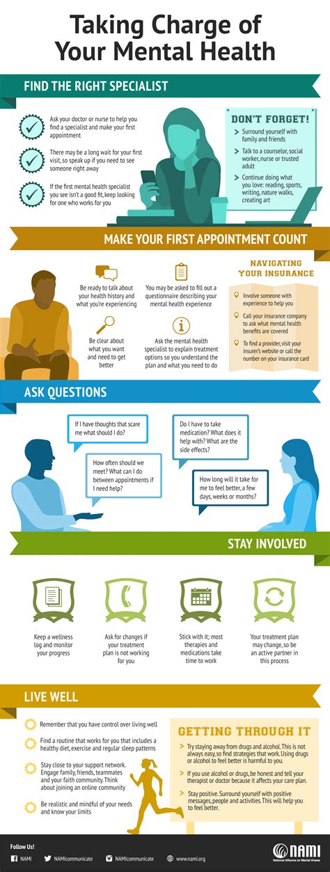 8 Mental Health Infographic Templates (+Examples) - Venngage