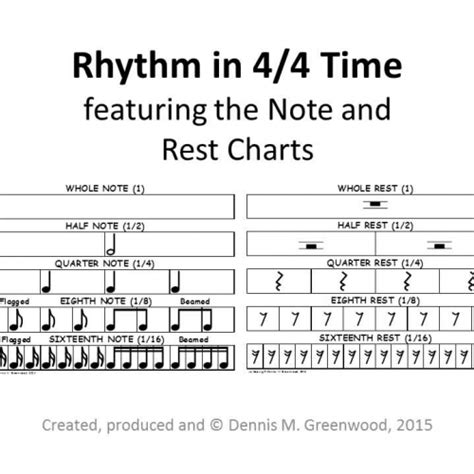 Beths music notes note rest chart comes with a blank, , music theory 101 dotted notes rests time signatures, basic music theory 1st post notes rests and note. Rhythm - The Note and Rest Chart