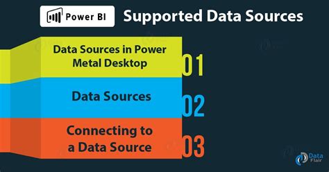 Power Bi Data Sources Supported Connecting Data Source Dataflair
