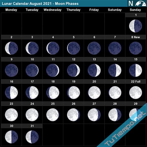 Lunar Calendar Moon Phases