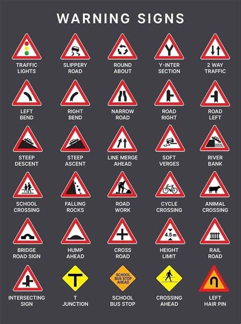 Traffic Signs And Meanings Road Sign Meanings Traffic Symbols Learn