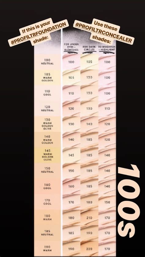 How To Find Your Shade Of Fenty Beautys Pro Filtr Concealer For