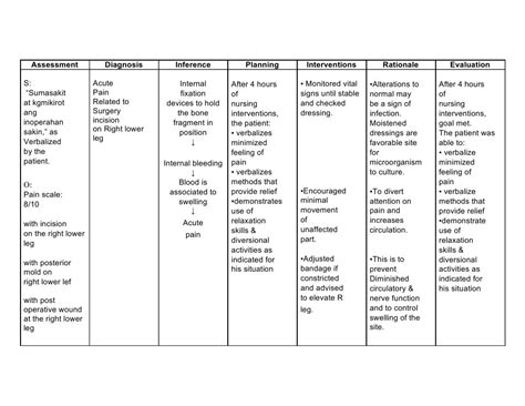 Acute Pain Ncp Relaxation Psychology Pain