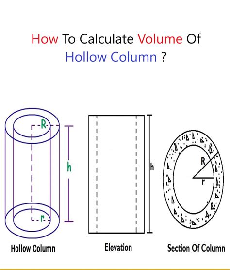 How To Calculate Volume Of Hollow Column Engineering Reference