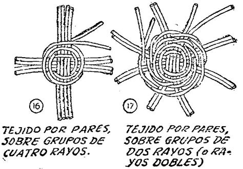 Ver más ideas sobre canastas de papel periodico, cestería en papel, canastas de papel. Pin de Violeta Aveiro en Gabriel | Cestas de mimbre ...