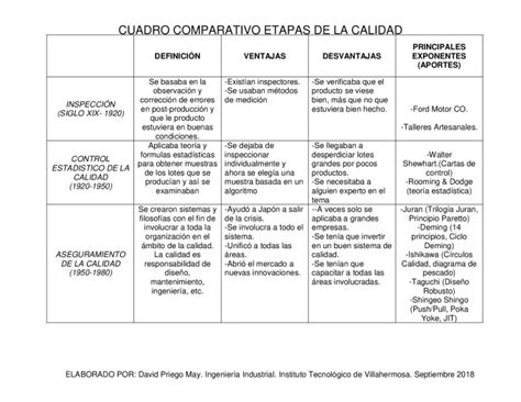 Cuadro Descriptivo En Word Zepta