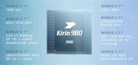 Huawei Kirin 980 Características Y Especificaciones