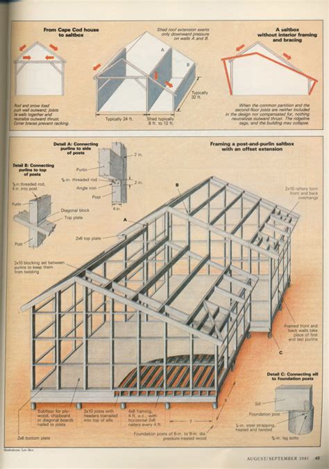 Framing An Open Plan Saltbox Fine Homebuilding