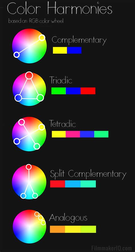 Color Harmonies Based On Rgb Color Harmony Color Script Color