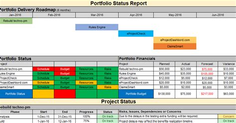 Multiple Project Status Report Template Excel Free Download