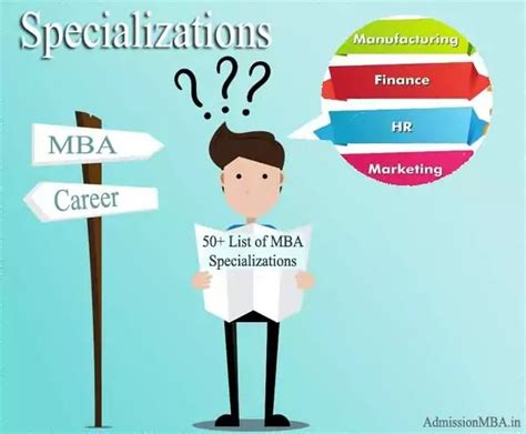 Complete List Of Mba Specializations In High Demand For 2024 25