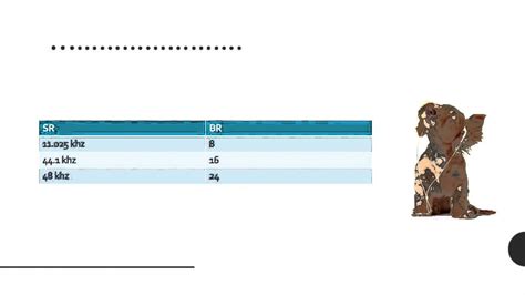 How To Calculate The File Size Of Audio Youtube