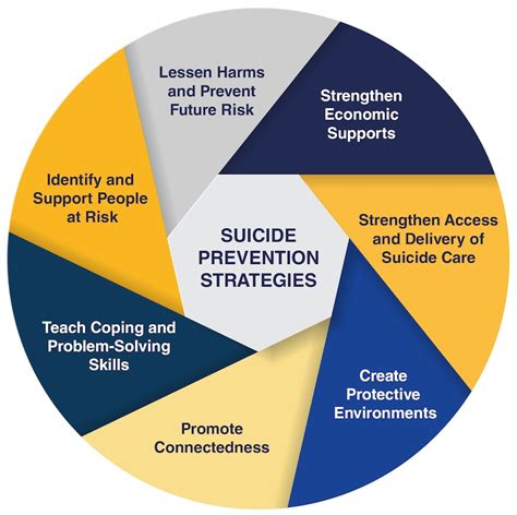 Dod Takes Public Health Approach To Suicides U S Department Of Defense Defense Department News