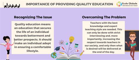 Importance Of Providing Quality Education