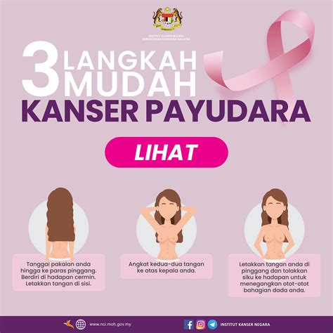 National Cancer Society Of Malaysia Penang Branch Kenali Kanser Payudara