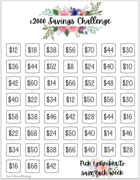 Budget Challenge Money Saving Challenge Saving Goals Savings Challenge Saving Money Chart