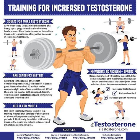 how to increase your testosterone by weight and resistance training squats deadlifts sprints