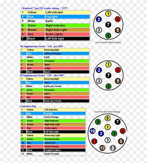 2009 Dodge Ram Trailer Plug Wiring Diagram 13 Pin Trailer Socket