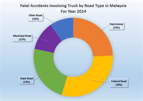 The burden is disproportionately borne by pedestrians, cyclists and motorcyclists, in particular those living in developing countries. Jkr Road Map Of Malaysia - Maps of the World