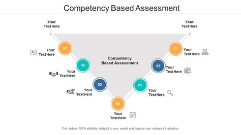 Competency Based Assessment Ppt Powerpoint Presentation Visual Aids