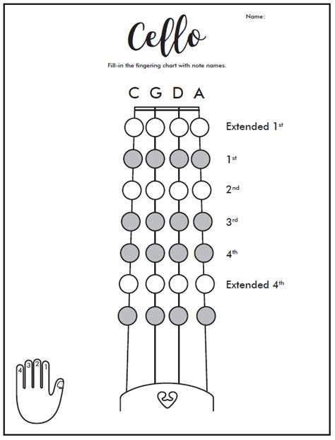 Cello Fingering Chart Diagram Quizlet